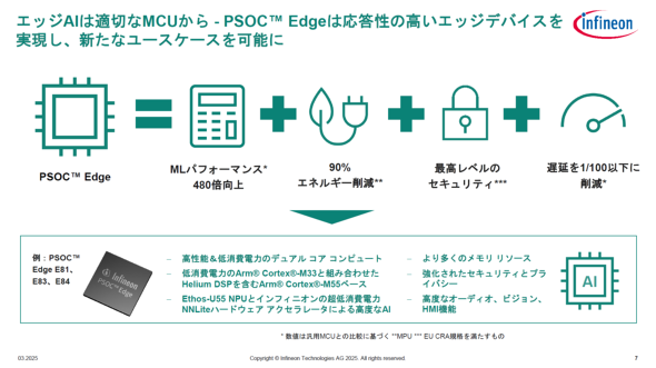 uPSOC Edgev̓