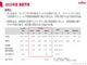c쏊͌v\z uX}z䐔150~v