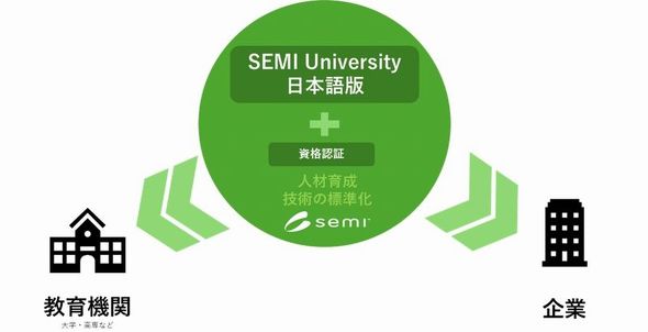 SEMI Universityi{Łj̖ړImNbNŊgn oFSEMI